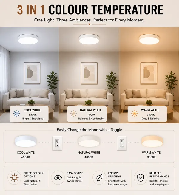STARKLE_18W_Rimless_Round_LED_Full_Screen_Surface_Panel,_3-in-1_Color_Temperature,_Energy_Efficient_Surface_Mounted_Ceiling_Fixture,_No_False_Ceiling_Required,_for_Home,_Office_&_Indoor