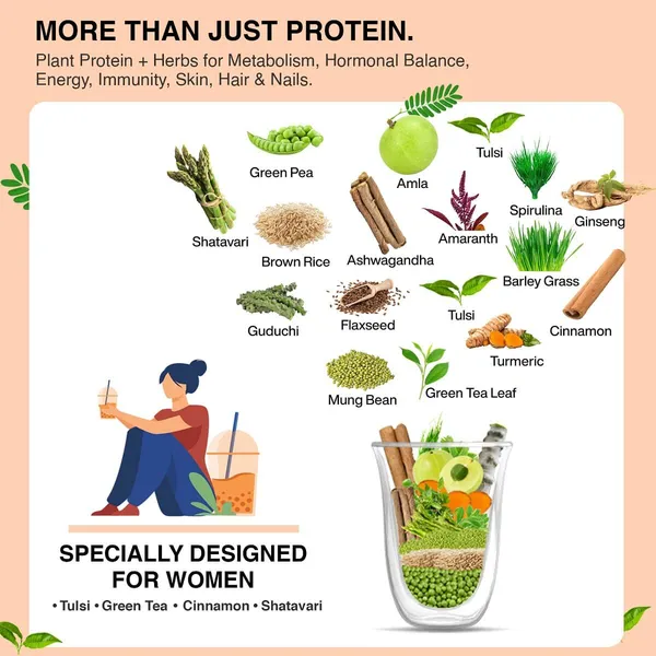 Women_Clean_Plant_Protein_With_Ayurvedic_Herbs_25_Natural_Herbs_Vitamins_Minerals