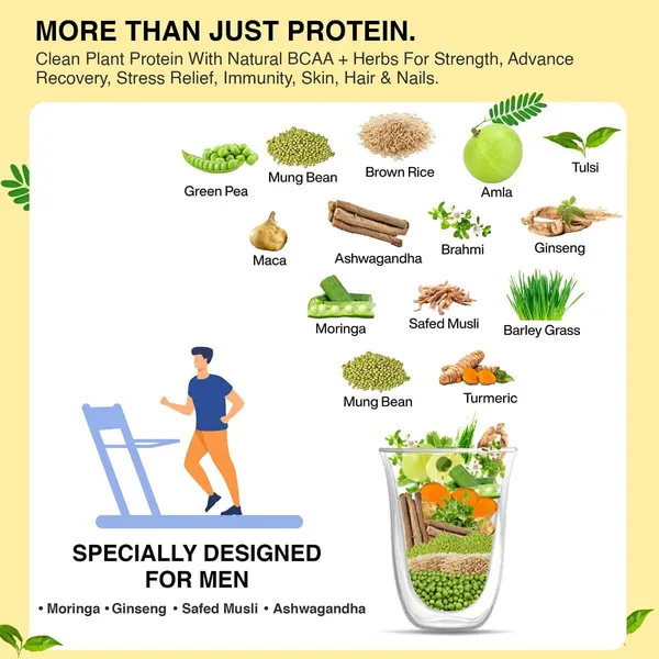 Men_Clean_Plant_Protein_With_Ayurvedic_Herbs_25_Vitamins_Minerals_Herbs