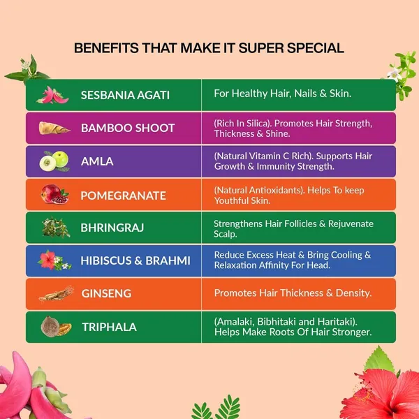 Natural_Plant_Biotin_10_000_Mcg_Sesbania_Agati_Bamboo_Shoot_Triphala_Amla_Herbs_More_For_Stronger_Hair_Healthy_Scalp