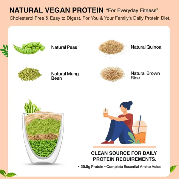 Everyday_All_Natural_Plant_Protein_Clean_High_Protein_For_Everyday_Fitness_Unflavored