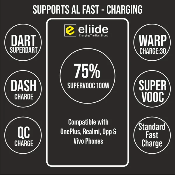 Eliide_Dc-54_Pro_Usb_To_Type-C_80W_Fast_Charging_Cable_1M