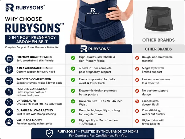3_in_1_Post_Pregnancy_Abdominal_Belt_(Blue)