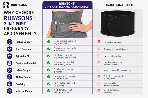 3_in_1_Post_Pregnancy_Abdominal_Belt_(Grey)_