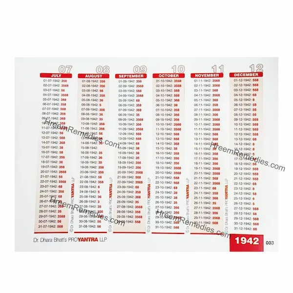 Fama_Passport_Data_Book