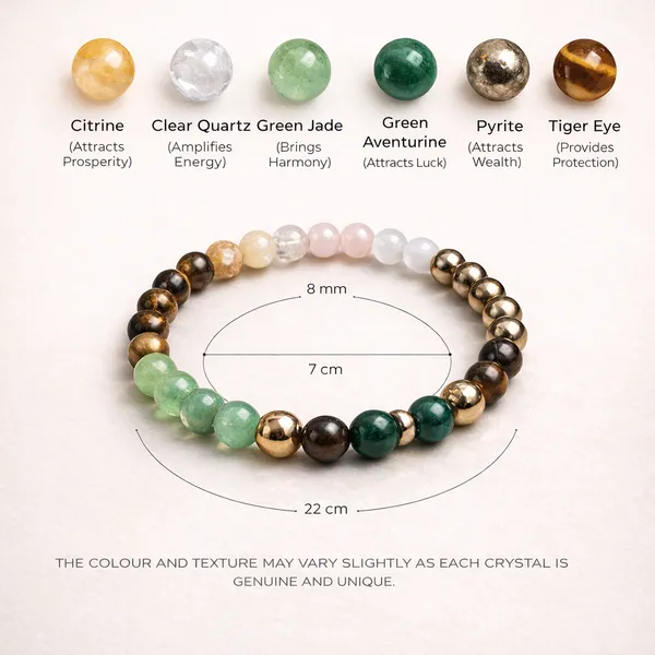 Dhanyog_Bracelet_Wealth_Success_Prosperity_Energy