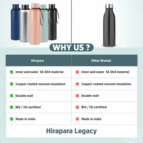 Stainless_Steel_Water_Bottle,_Double_Wall_Insulated_Vacuum_Flask_for_Hot_&_Cold_Drinks,_Leak_Proof_Thermos_for_Gym,_Office_&_Travel_Purpled_