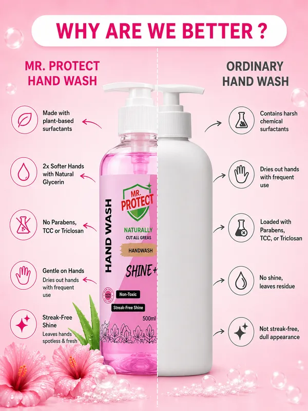 Mr_Protect_Hygiene_&_Hand_Care_Essentials_Bundle_Pack_Of_2