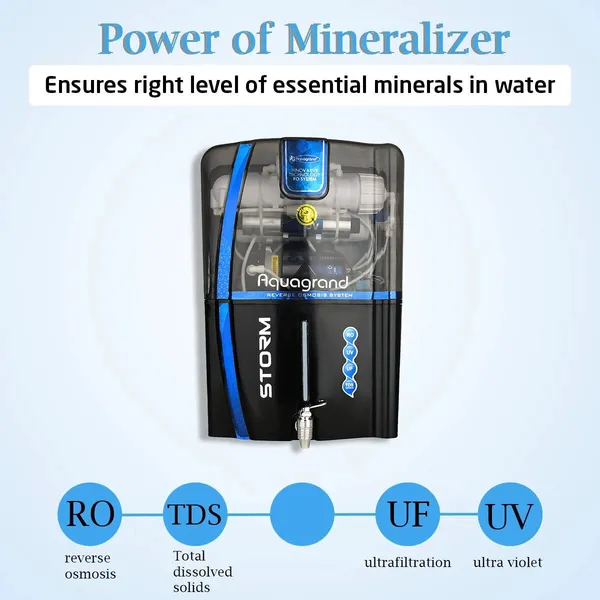 Aquagrand_Storm_Model_12_L_Ro_+_Uv_+_Uf_+_Tds_Water_Purifier