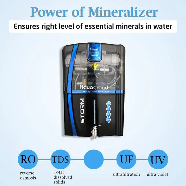 Aquagrand_Storm_Model_Advance_Technology_12_L_Ro_+_Uv_+_Uf_+_Tds_Water_Purifier