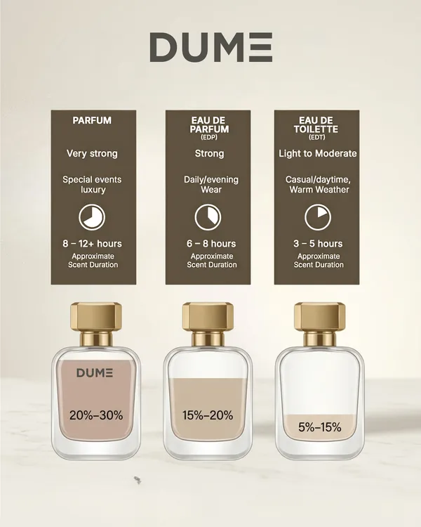 French_Oud_Eau_De_Parfum