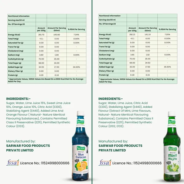 Blue_Curarao_And_Mojito_Lime_And_Mint_Syrup_Combo_(750Ml_each)