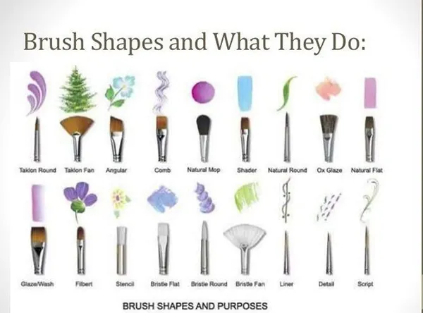 First_Try_Nail_Art_Painting_Brush_Set_|_Acrylic_Uv_&_Poly_Extension_Gel_Drawing_Polish_Brush_Tool_Kit_|_Tips_Builder_Design_Dotting_Brushes_Diy_|_Nail_Art_Decoration_Accessories_15_Pcs._(Pink)