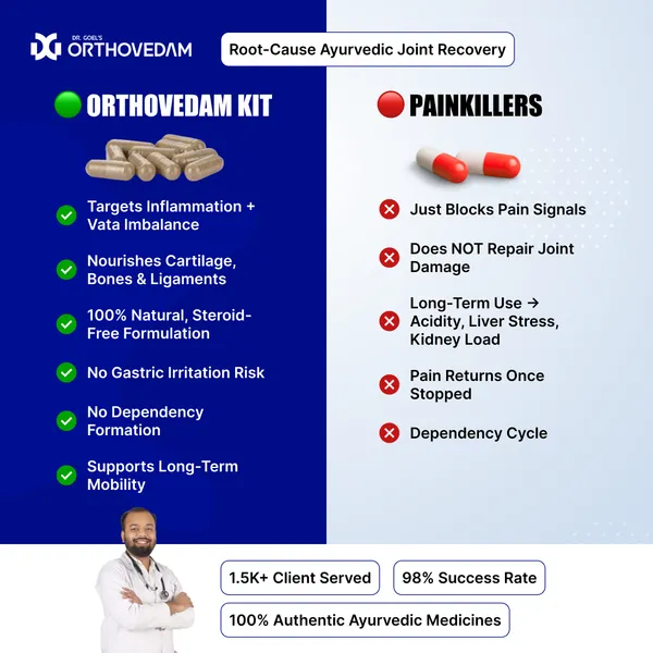 Orthovedam_Knee_Care_Kit_–Ayurvedic_Solution_For_Osteoarthritis_And_Knee_Pain_(Pack_Of_3_)