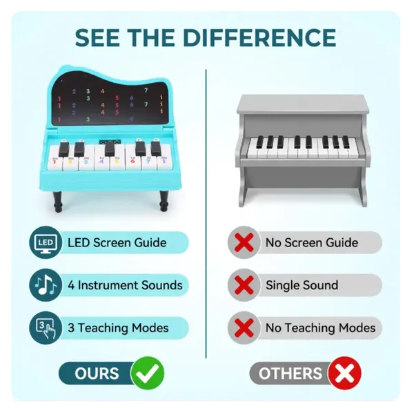 Skaleups_Self-Learning_Mini_Piano_(Blue)_with_7_Playing_Modes,_Colorful_Number_Keys_&_Multiple_Instrument_Sounds_|_Portable_Musical_Desk_Toy_&_Decorative_Showpiece_for_Kids_&_Adults_