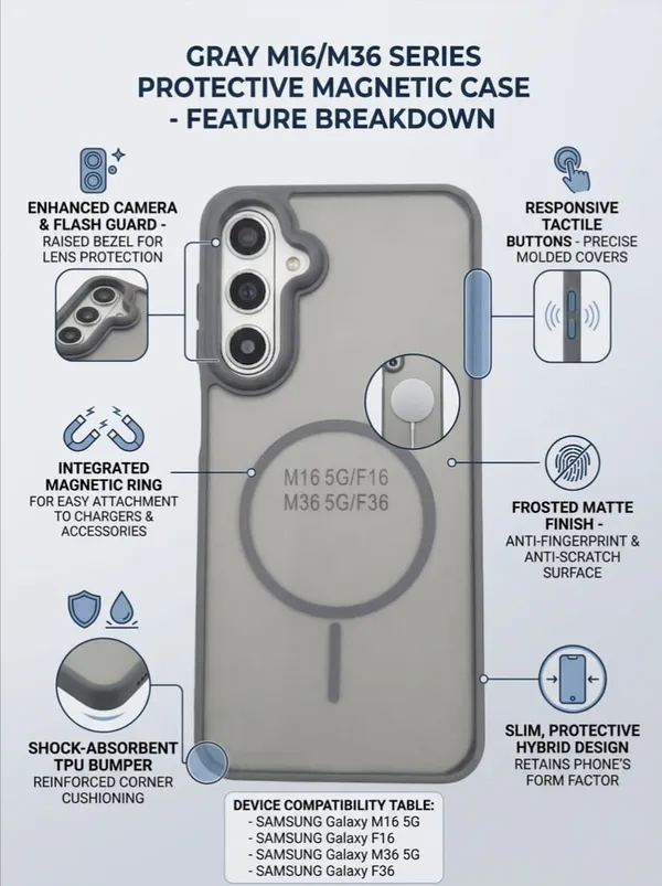 Samsung_Galaxy_M16/F16/M36/F36_Tpu_Rubber_Grey_Back_Cover