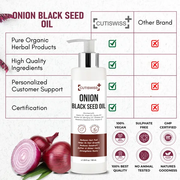 Onion_Black_Seed_Oil_|_Powerful_Hair_Care_Oil_|_Therapeutic_&_Nourishing_Effects_|_A_Combination_Of_Onion_Black_Seed_Oil,_Argan_Oil,_Jojoba_Oil,_Brahmi_Oil,_Bhringraj_Oil,_Tea_Tree_Oil,_Shikakai_Oil,_Aloe_Vera_Oil,_Neem_Oil_&_Vitamin_E_|_100_Ml