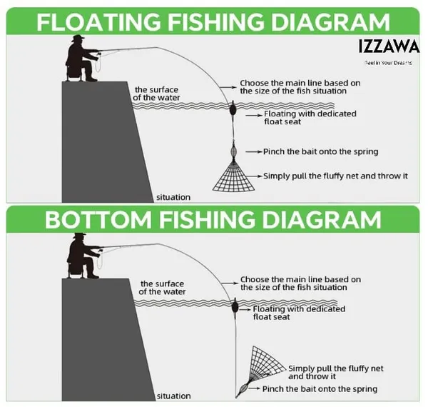 IZZAWA_Glow_Spring_Feeder_Trap_–_Carp_Rohu_Catla_Night_Fishing
