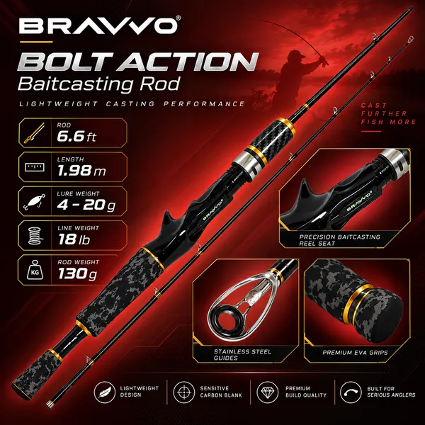Bravvo_Bolt_Action_24T_Carbon_Baitcasting_Rod_–_6_ft_6_in