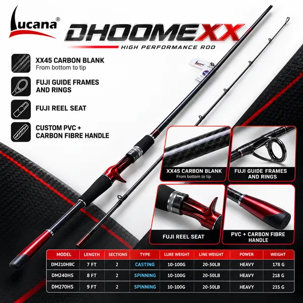 Lucana_Dhoomexx_Fishing_Rod_with_Fuji_Guides_7ft–9ft