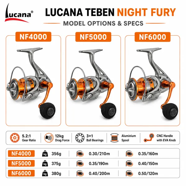 Lucana_Teben_Night_Fury_4000_/_5000_/_6000_Spinning_Reel