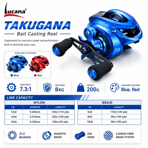 Lucana_Takugana_Bait_Casting_Reel