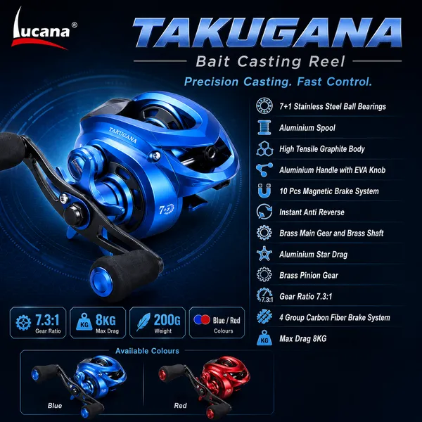 Lucana_Takugana_Bait_Casting_Reel
