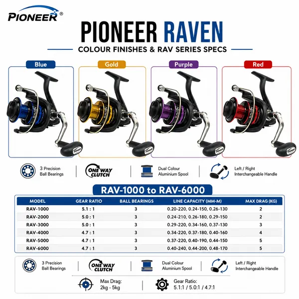 Pioneer_Raven_RAV-1000_/_2000_/_3000_/_4000_/_5000_/_6000_Spinning_Reel