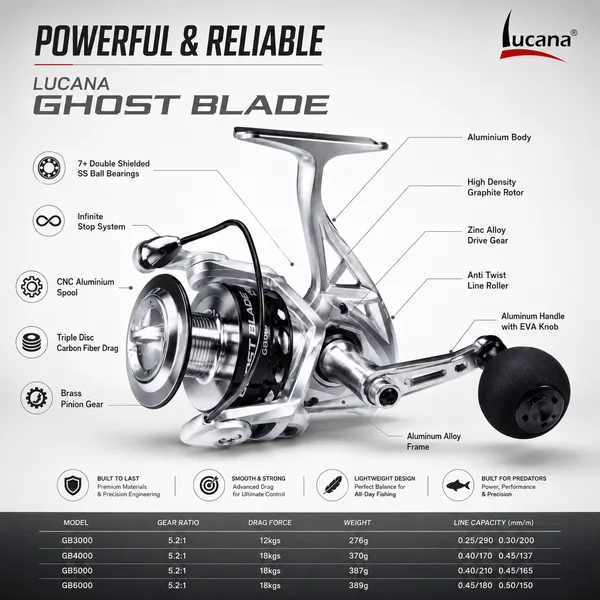 Lucana_Ghost_Blade_Spinning_Reel