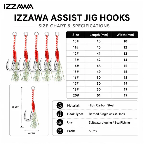 IZZAWA_Assist_Jig_Hooks_Pack_of_5,_High_Carbon_Steel,_Size_20#,_Saltwater_Jigging_Hook