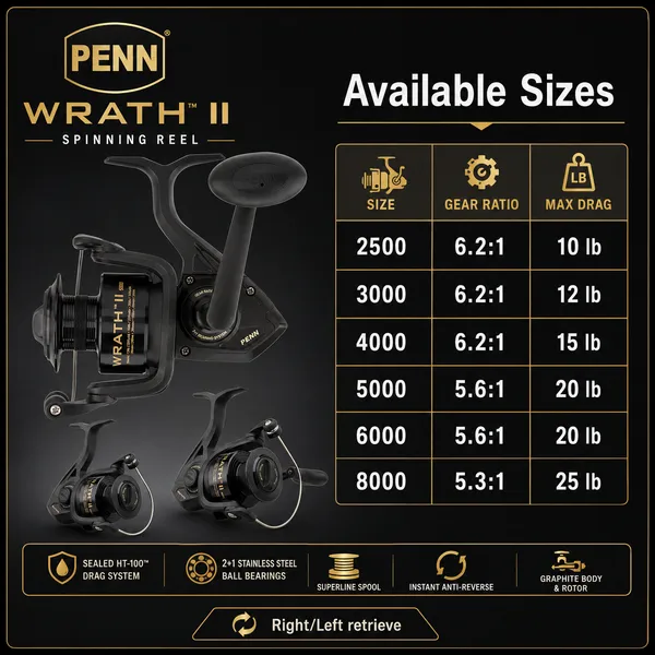 PENN_Wrath_II_2500-8000_Spinning_Reel