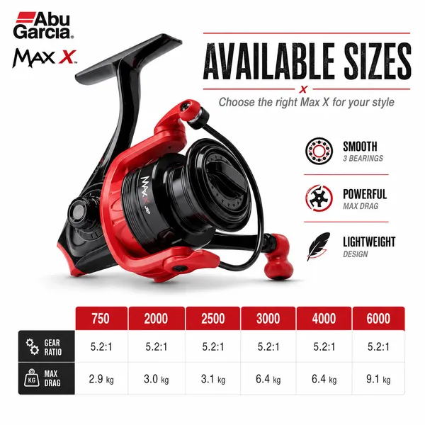 Abu_Garcia_Max_X_750-6000_Spinning_Reel