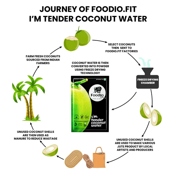 Tender_Coconut_Water_Powder