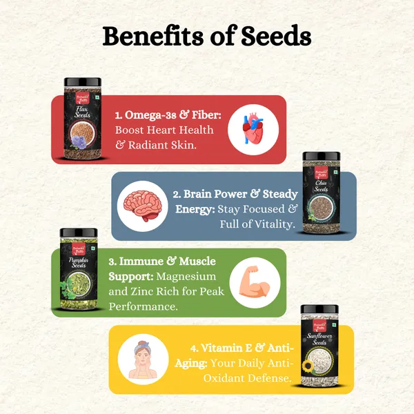 Balanced_Bites_Super_Seeds_Combo_Pack_–_Chia_Seeds,_Pumpkin_Seeds,_Flax_Seeds_&_Sunflower_Seeds,_200g_Each_(Pack_of_4),_High_in_Fiber_&_Protein