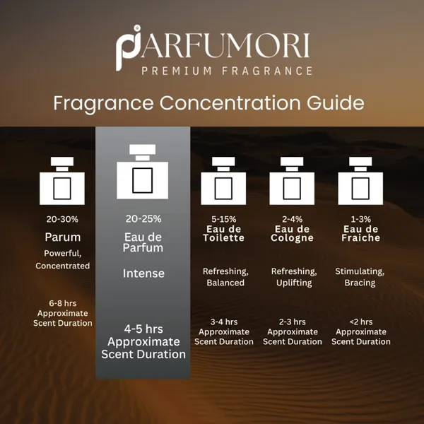 Parfumori_Ambre_Nomad_Inspired_Perfume_50Ml_|_Saffron_Oud_Rose_|_Long_Lasting_Eau_De_Parfum
