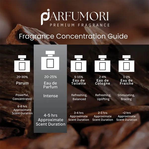 Parfumori_Ameer_Al_Oud_Inspired_Perfume_50Ml_|_Deep_Oud_Woody_Smoky_|_Long_Lasting_Eau_De_Parfum