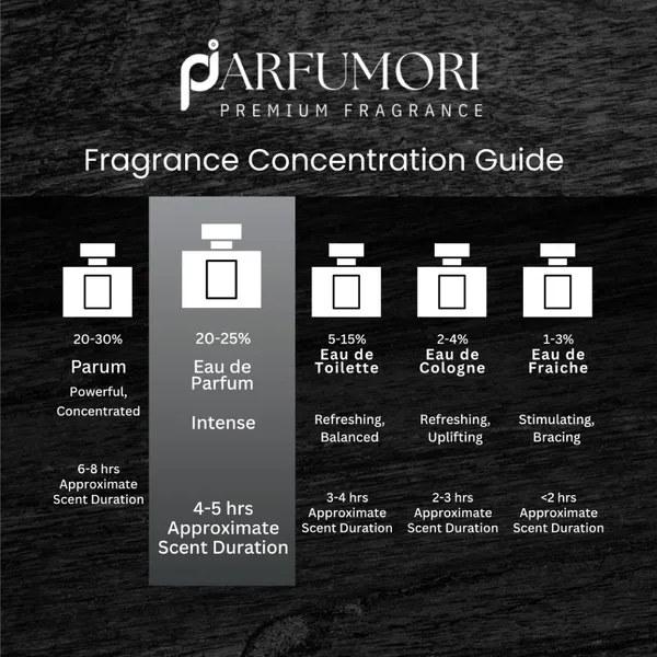 Parfumori_Aventus_Inspired_Perfume_50Ml_|_Fruity_Woody_Smoky_Fresh_|_Long_Lasting_Eau_De_Parfum