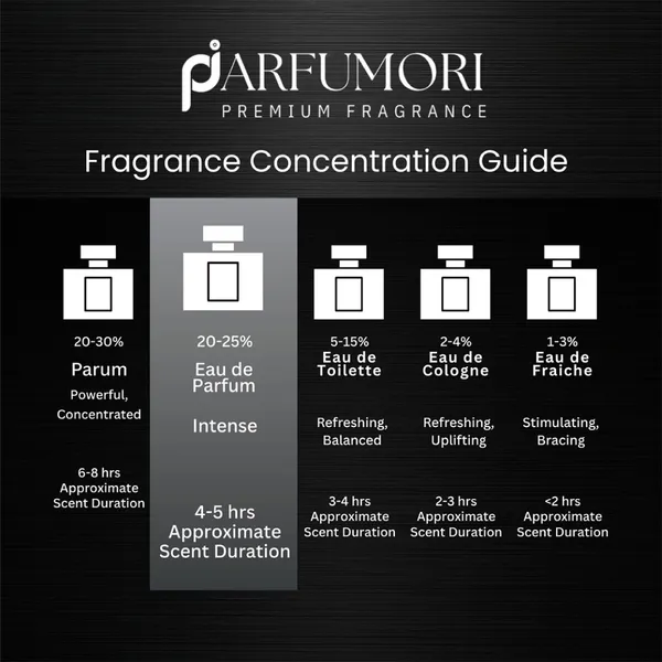Parfumori_Black_Vanilla_Inspired_Perfume_50Ml_|_Warm_Sweet_Vanilla_Spicy_Amber_Woody_|_Long_Lasting_Eau_De_Parfum