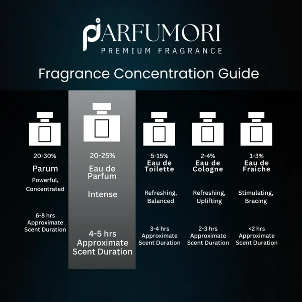 Parfumori_Bleu_De_Inspired_Perfume_50Ml_|_Fresh_Aromatic_Woody_Citrus_|_Long_Lasting_Eau_De_Parfum