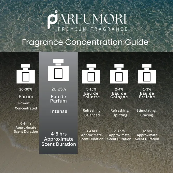 Parfumori_Brazilian_Crush_Inspired_Perfume_50Ml_|_Sweet_Tropical_Vanilla_Coconut_Gourmand_|_Long_Lasting_Eau_De_Parfum