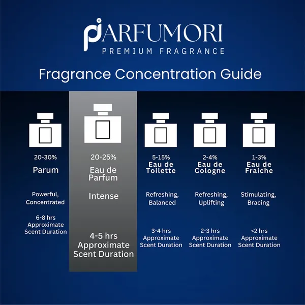 Parfumori_C7R_Inspired_Perfume_50Ml_|_Fresh_Citrus_Aromatic_Woody_Sports_|_Long_Lasting_Eau_De_Parfum