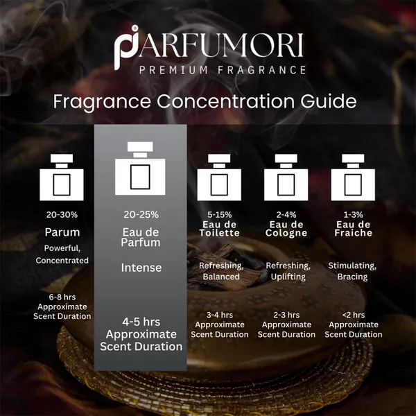 Parfumori_Cambodian_Oud_Inspired_Perfume_50Ml_|_Deep_Dark_Oud_Woody_Smoky_Oriental_|_Long_Lasting_Eau_De_Parfum