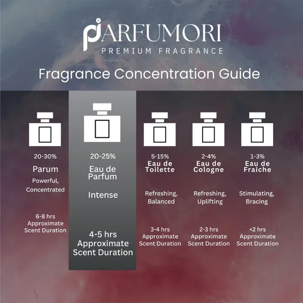 Parfumori_Candy_Inspired_Perfume_50Ml_|_Sweet_Fruity_Gourmand_Vanilla_Sugar_|_Long_Lasting_Eau_De_Parfum