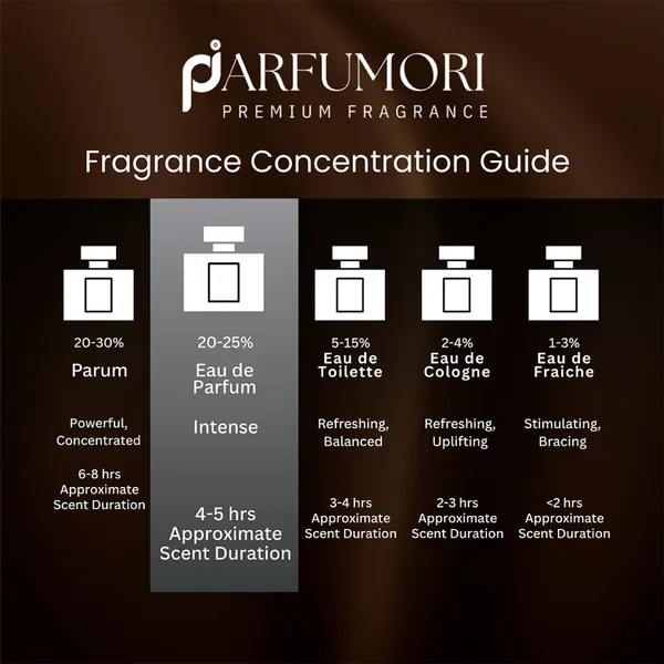 Parfumori_Chocolate_Inspired_Perfume_50Ml_|_Rich_Dark_Cocoa_Sweet_Gourmand_Vanilla_|_Long_Lasting_Eau_De_Parfum