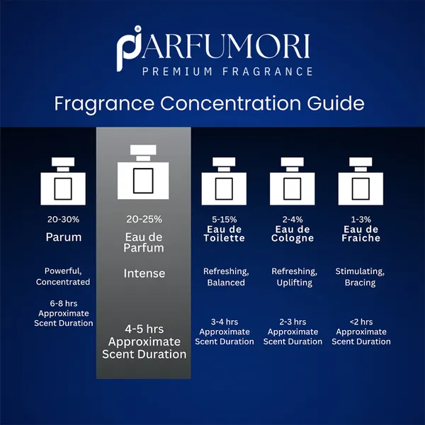 Parfumori_Cloud_Intense_Inspired_Perfume_50Ml_|_Sweet_Amber_Vanilla_Musky_Gourmand_Cloudy_Warm_|_Long_Lasting_Eau_De_Parfum