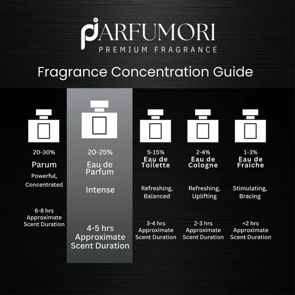 Parfumori_Club_De_Man_Intense_Inspired_Perfume_50Ml_|_Fresh_Citrus_Woody_Aromatic_Masculine_|_Long_Lasting_Eau_De_Parfum