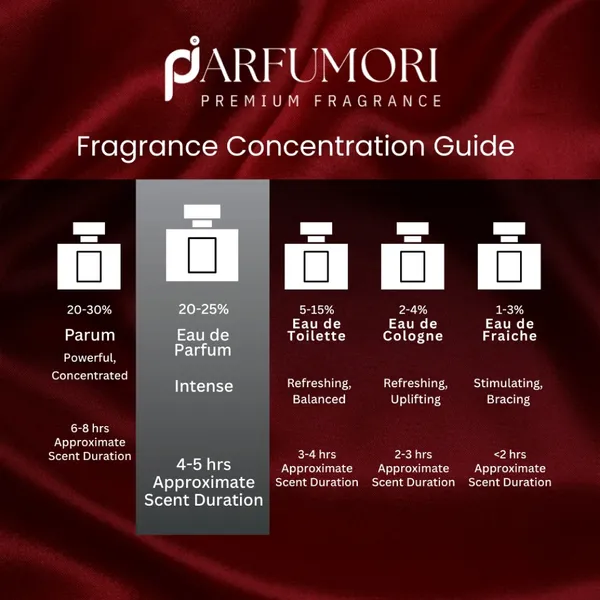 Parfumori_Desire_Red_Men_Inspired_Perfume_50Ml_|_Warm_Sweet_Spicy_Oriental_|_Long_Lasting_Eau_De_Parfum