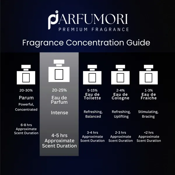 Parfumori_Elixir_Men_Inspired_Perfume_50Ml_|_Warm_Woody_Spicy_Oriental_|_Long_Lasting_Eau_De_Parfum