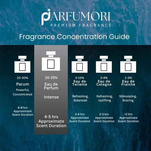 Parfumori_Eros_Men_Inspired_Perfume_50Ml_|_Fresh_Sweet_Spicy_Aromatic_Woody_|_Long_Lasting_Eau_De_Parfum