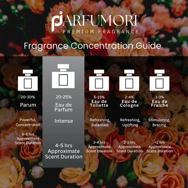 Parfumori_Flora_Inspired_Perfume_50Ml_|_Fresh_Floral_Sweet_Citrus_Musky_Elegant_|_Long_Lasting_Eau_De_Parfum